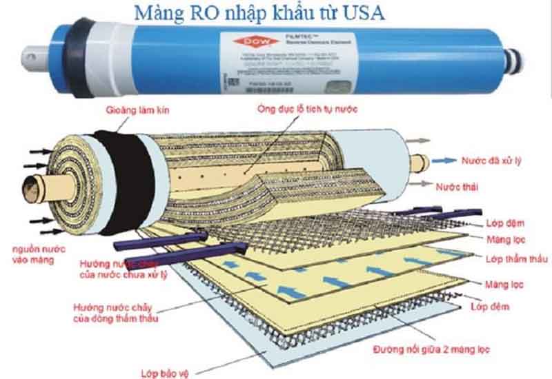 mang ro dow filmtec TW30 3012 500 dupont 3