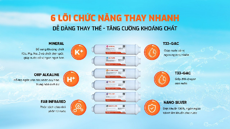 may loc nuoc karofi livotec 216 7